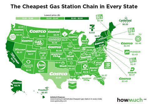 cheapest place to get gas in my area